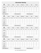 Glucometer Reading