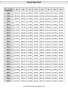 Hourly Wage Chart