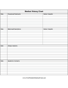 Medical History Chart