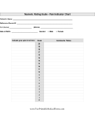 Numeric Rating Scale Pain Indicator Chart