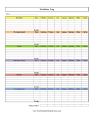 Nutrition Log