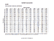 Payment Calculator per $1000