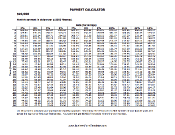 Payment Calculator per $10000