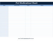 Pet Medication Chart