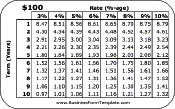 Pocket Payment Calculator