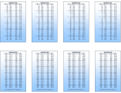 Pocket Temperature Converter