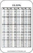 Pocket Tip Calculator