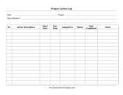 Project Action Log