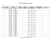 Rash Symptoms Tracker