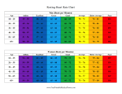 Resting Heart Rate Chart