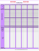 Rhythm Method Fertility Chart