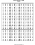 13% Sales Tax Calculator