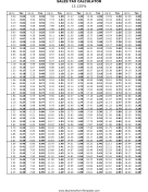 13.125% Sales Tax Calculator