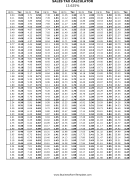 13.625% Sales Tax Calculator