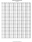 14.6% Sales Tax Calculator