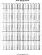 14.625% Sales Tax Calculator