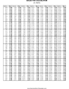 14.7% Sales Tax Calculator