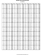 15% Sales Tax Calculator