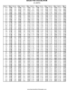 15.2% Sales Tax Calculator