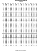 15.25% Sales Tax Calculator