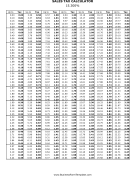 15.3% Sales Tax Calculator