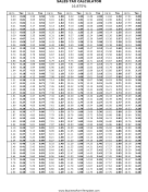 16.875% Sales Tax Calculator