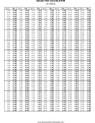 19.7% Sales Tax Calculator