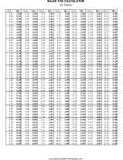 19.75% Sales Tax Calculator