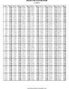 2.2% Sales Tax Calculator