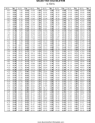 6.7% Sales Tax Calculator