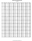 7.125% Sales Tax Calculator