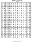 7.8% Sales Tax Calculator