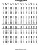 8.2% Sales Tax Calculator