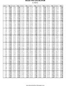 8.7% Sales Tax Calculator