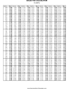 9.1% Sales Tax Calculator