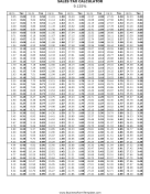 9.125% Sales Tax Calculator