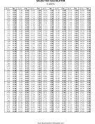 9.2% Sales Tax Calculator