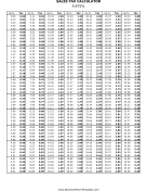 9.875% Sales Tax Calculator