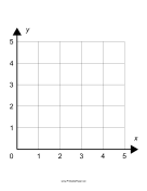 Printable Single Quadrant Cartesian Grid Small