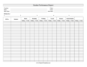 Student Performance Report