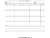 Medications Tracker