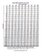 Trade Credit Discount Calculator