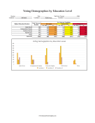 Voting Demographics By Education