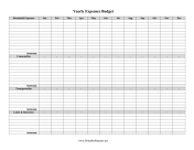 Yearly Expenses Budget