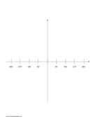 Printable Graph Paper - Trigonometry - Degrees