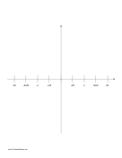 Printable Graph Paper - Trigonometry - Radians